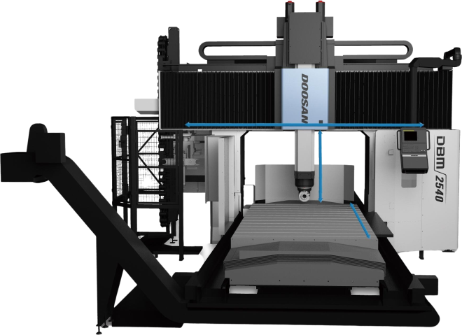 Doosan DBM 2540 Double Column Moving Cross Rail Machining Centres